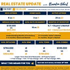 October Real Estate Update
