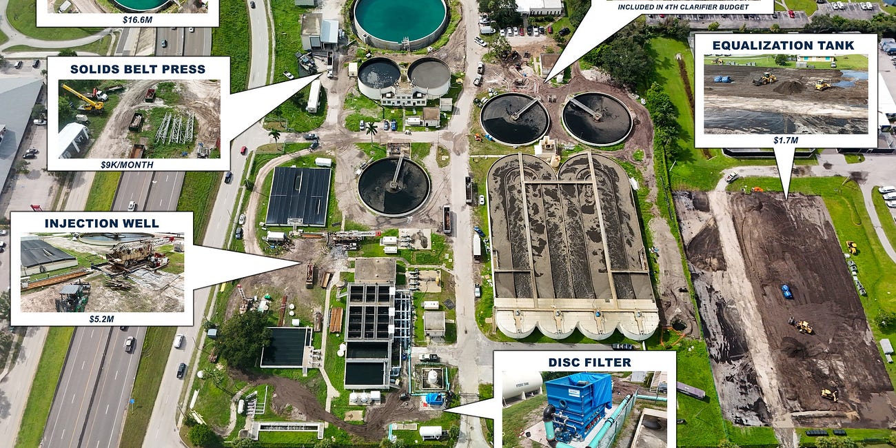 Bradenton Advances $100 Million in Water Reclamation Upgrades