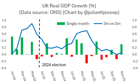 A graph with blue and green lines and numbers

AI-generated content may be incorrect.