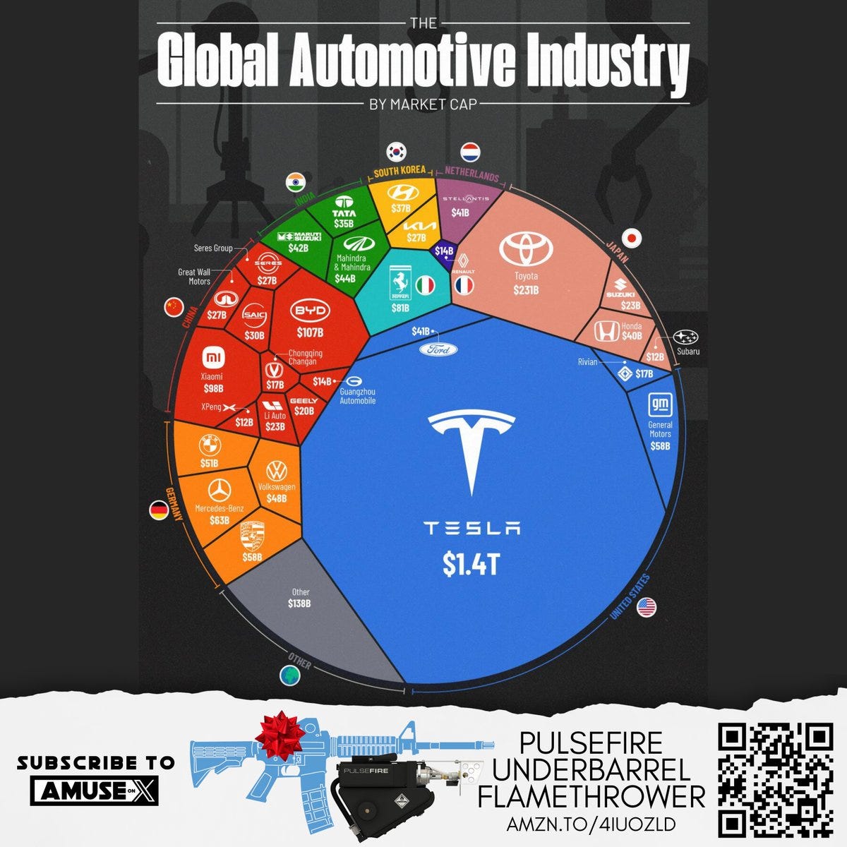 THE Global Automotive Industry BY MARKET CAP