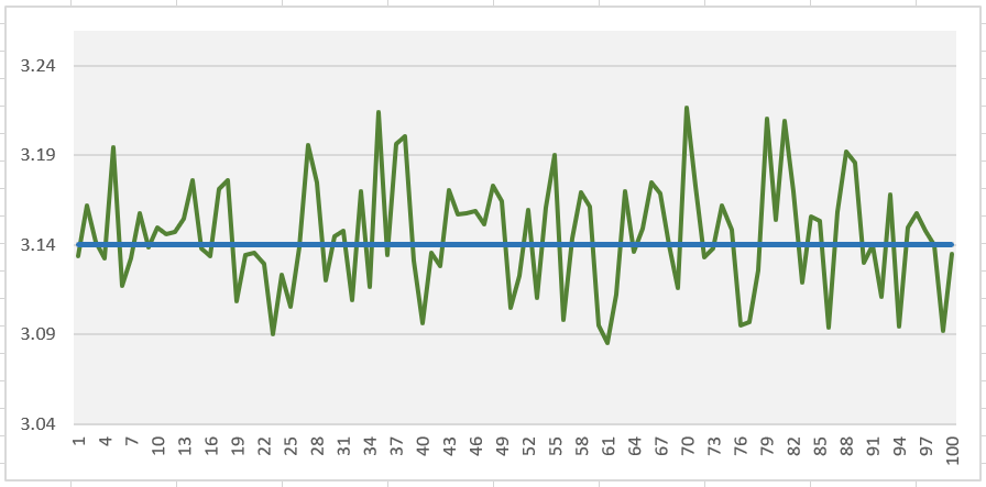 buffon’s needle – python and turtle Images High... Buffon’s Needle: Estimating Pi