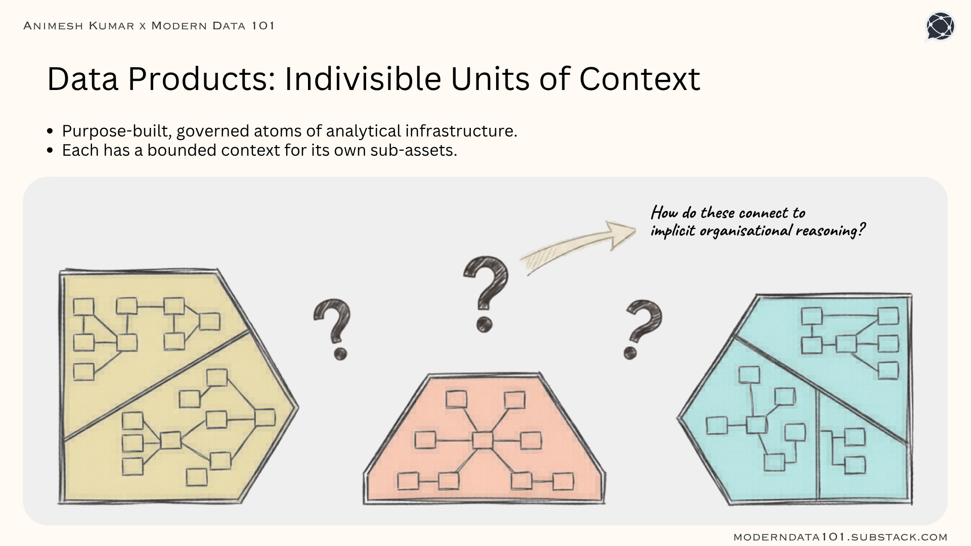 What Makes Knowledge Graphs AI-Ready - by Animesh Kumar