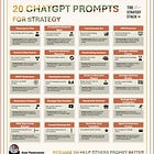 20 ChatGPT Prompts to Supercharge Your Strategy