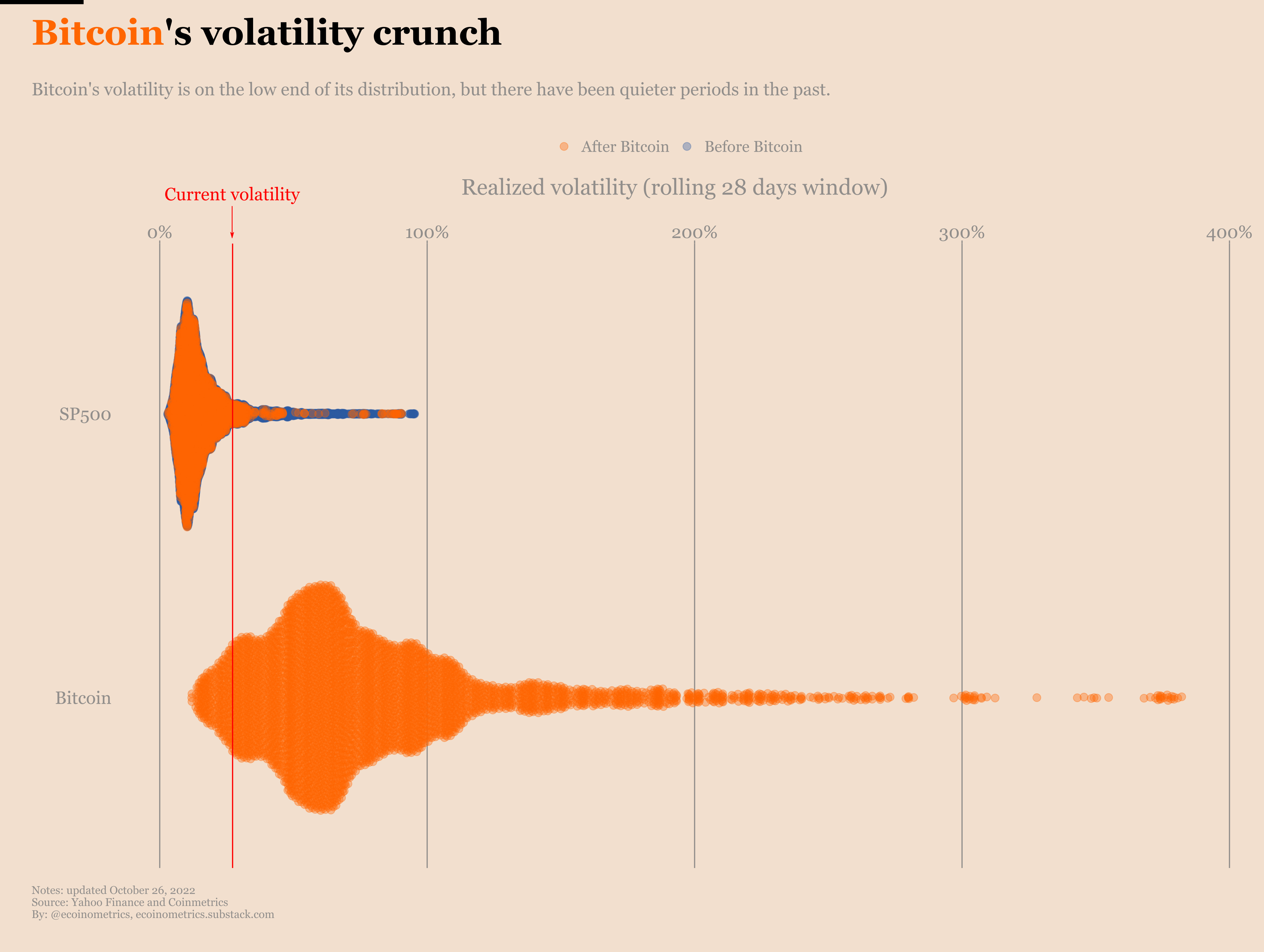 Ecoinometrics - Volatility crunch - Ecoinometrics