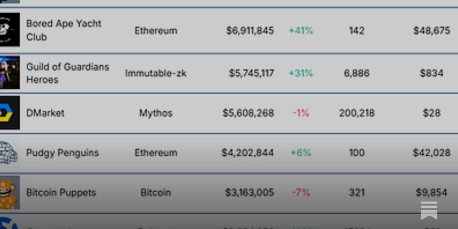 NFT & Gaming - ⚽ Mythical Games partners with FIFA to release a football  game; Magic Eden announces the ME token launch date