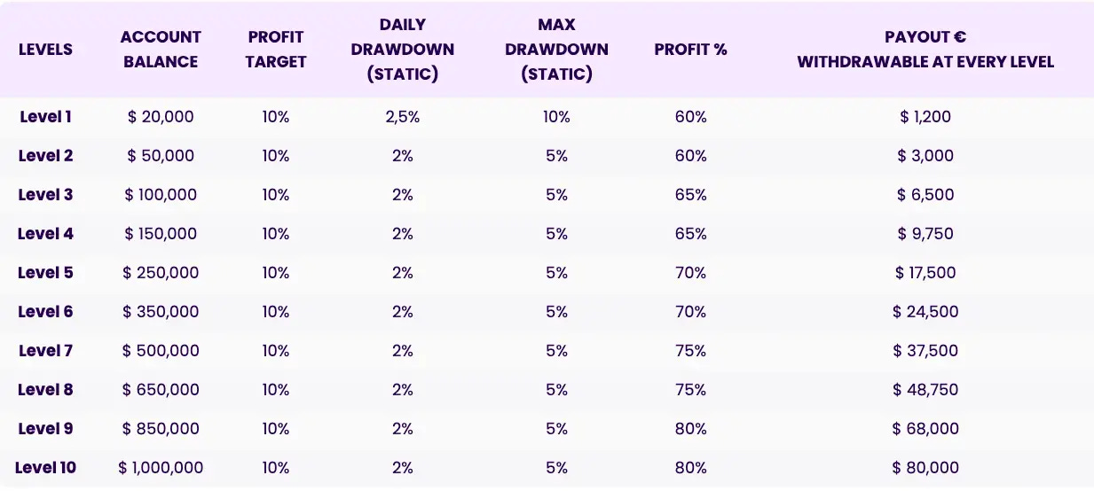 The Trading Pit Review: Pros, Cons, and Our Verdict (2025) - Analyzing Alpha