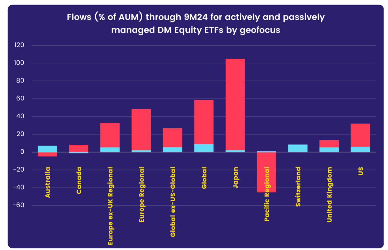 美國總統大選後最新S&P 500的關鍵點位分析並操作建議- MimiVsJames的美股投資分享