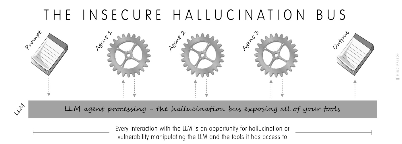 The Insecure AI Hallucination Bus