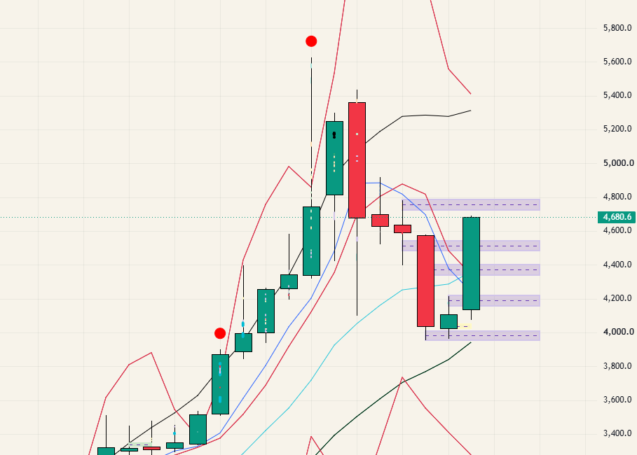$GOLD - 26.08.23