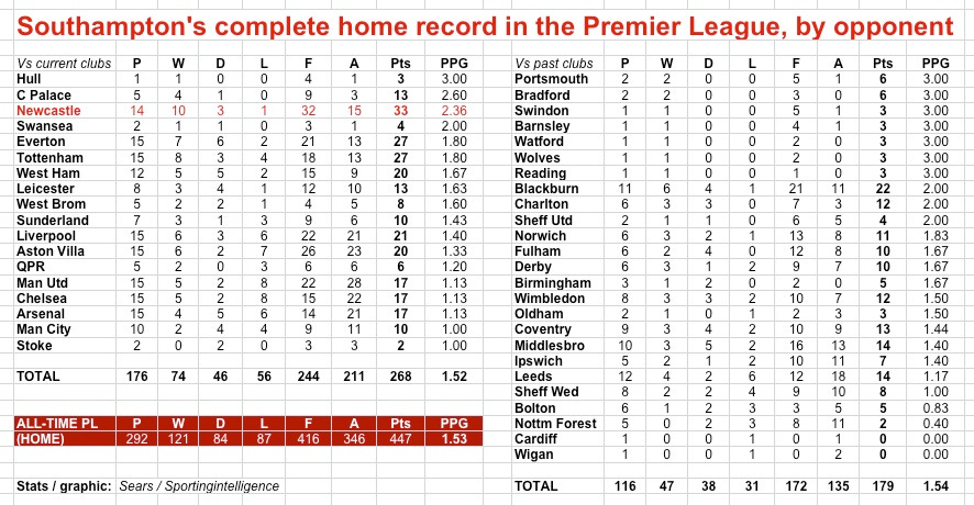Saints at home PL to 12.9.14 Saints at home PL to 12.9.14