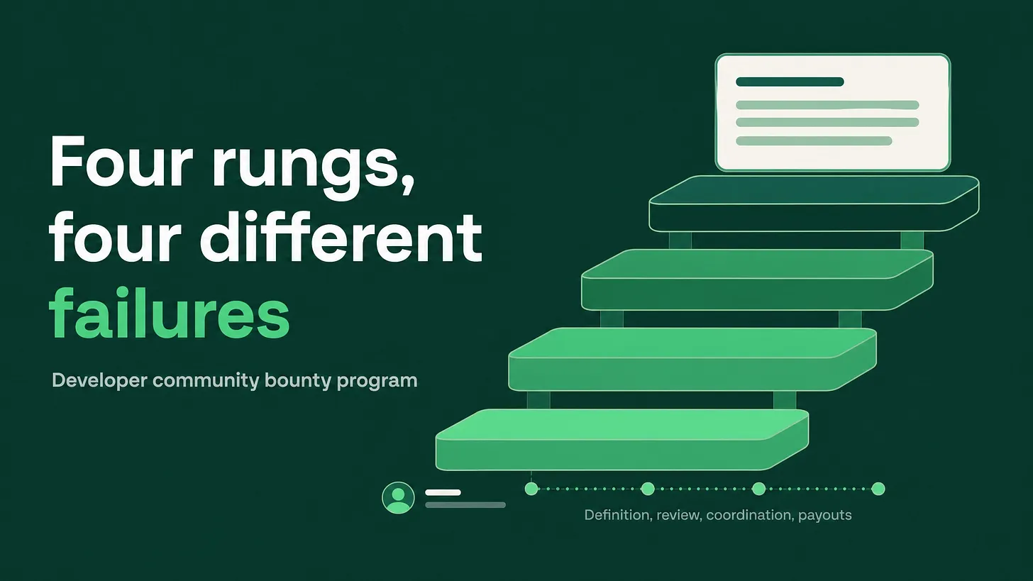 How to Run a Bounty Program for a Developer Community at Every Size