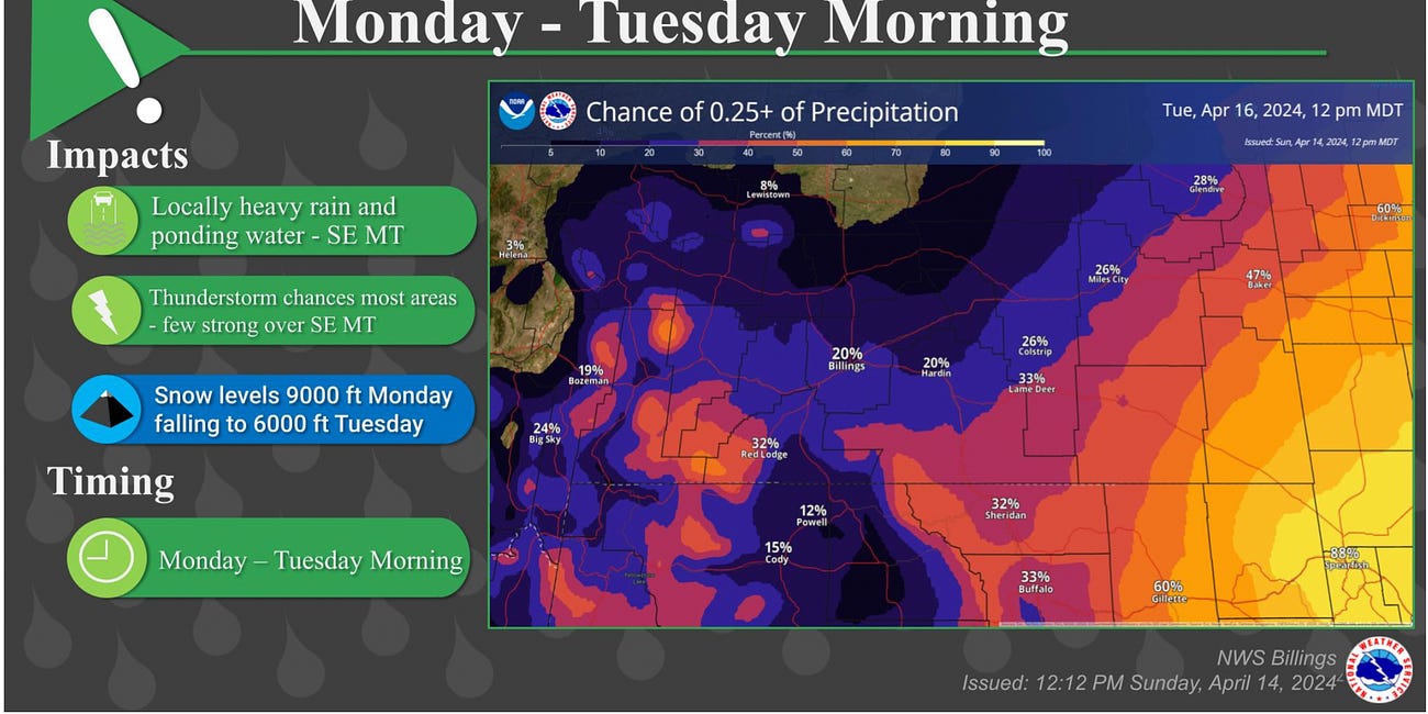 Rain Turning to Snow Monday Through Thursday - Below Freezing Low Temperatures