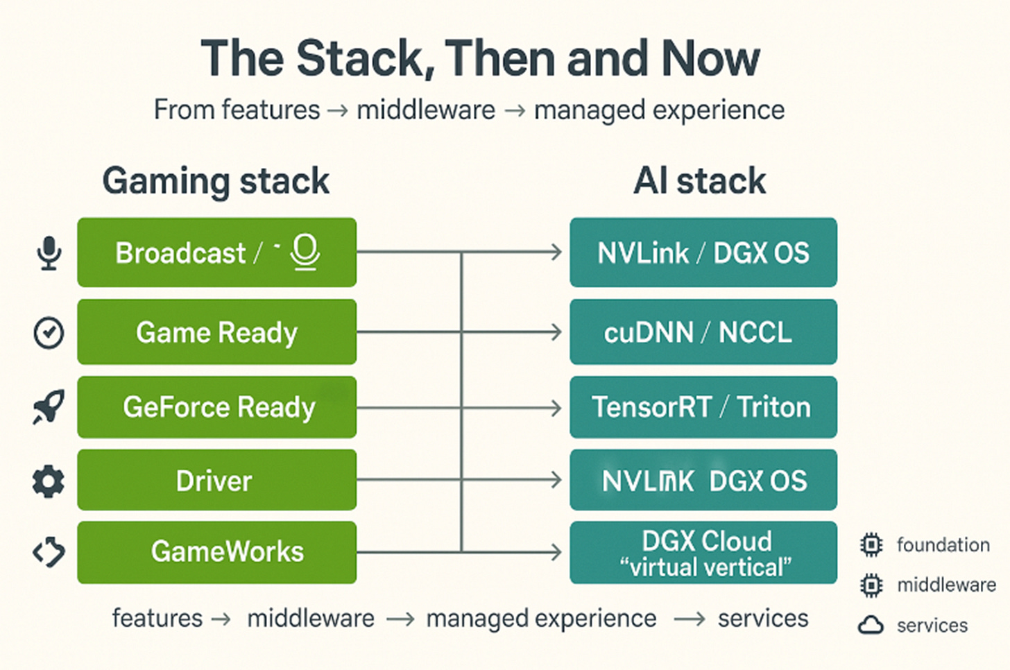A screen shot of a chart
AI-generated content may be incorrect. A screen shot of a chart
AI-generated content may be incorrect.
