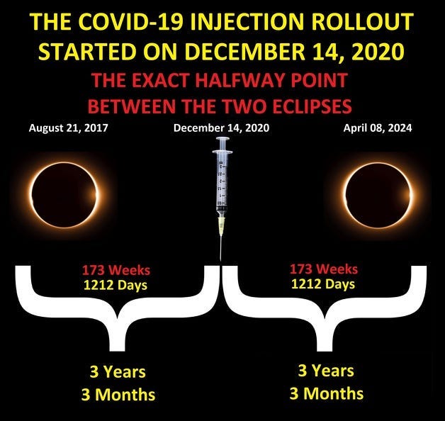 The April 8th Eclipse, Bridge Collapse and Leave the World Behind Occult Connections