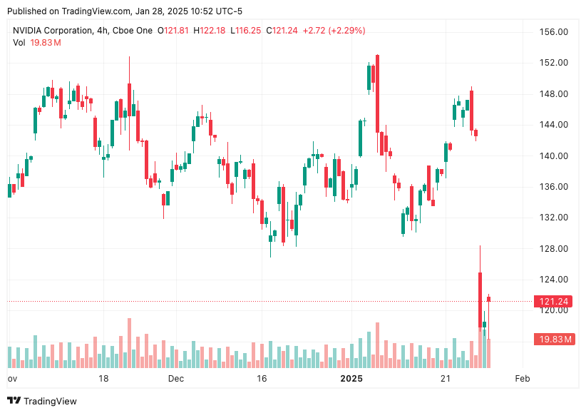 TradingView chart TradingView chart