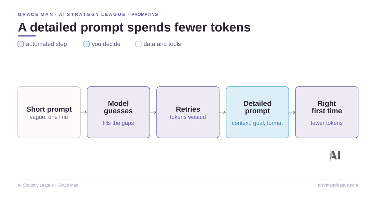 Save the most tokens in Claude tips and tricks by Grace Man. Save the most tokens in Claude tips and tricks by Grace Man.