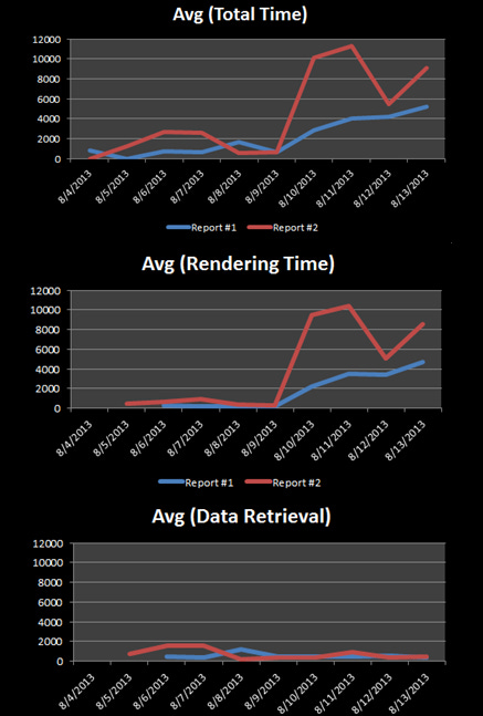 Report Execution Logs SSRS data Report Execution Logs SSRS data