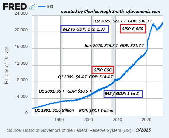 Is This the Last Bubble? - Charles Hugh Smith's Substack