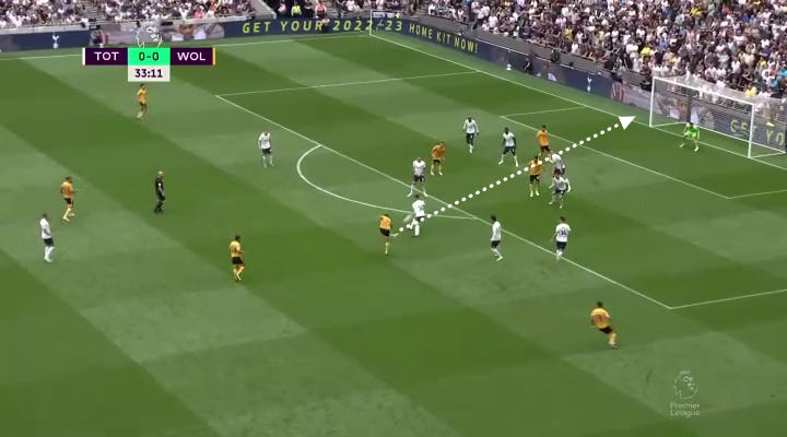 r/Gunners - Edu's BBQ: In advance of the North London Derby, a deep-dive into a question. How do you score on Spurs?