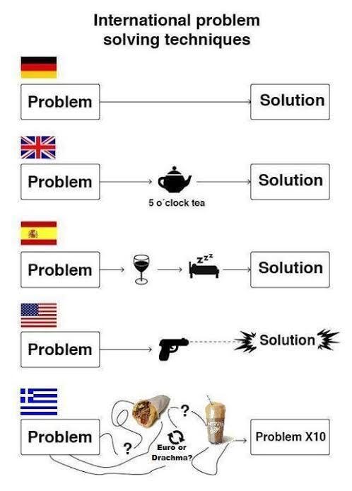 Problem solving techniques in different countries : Second Language Strategies