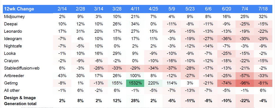 A screenshot of a graph

AI-generated content may be incorrect.