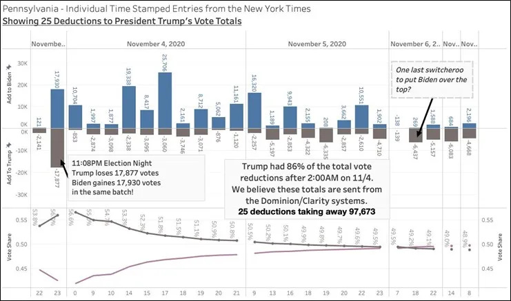 The Transition Integrity Project. The Step By Step Plan To Rig The 2020 Election