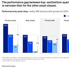 🗞️ Sunday Digest: Private Markets Insights 7/20