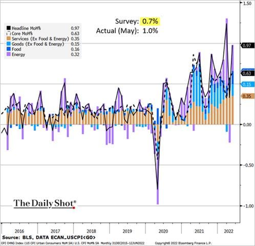 Graphical user interface, chart

Description automatically generated