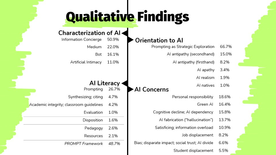 Visualization of major themes and subthemes from focus groups.
