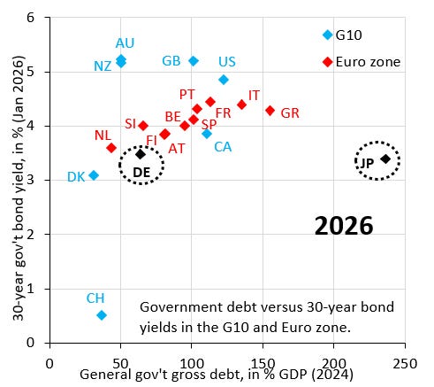 Japan in Crisis - Robin J Brooks | Substack