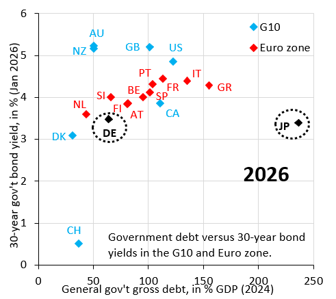 Japan in Crisis – Robin J Brooks | Substack