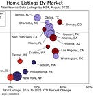 A brief note on housing