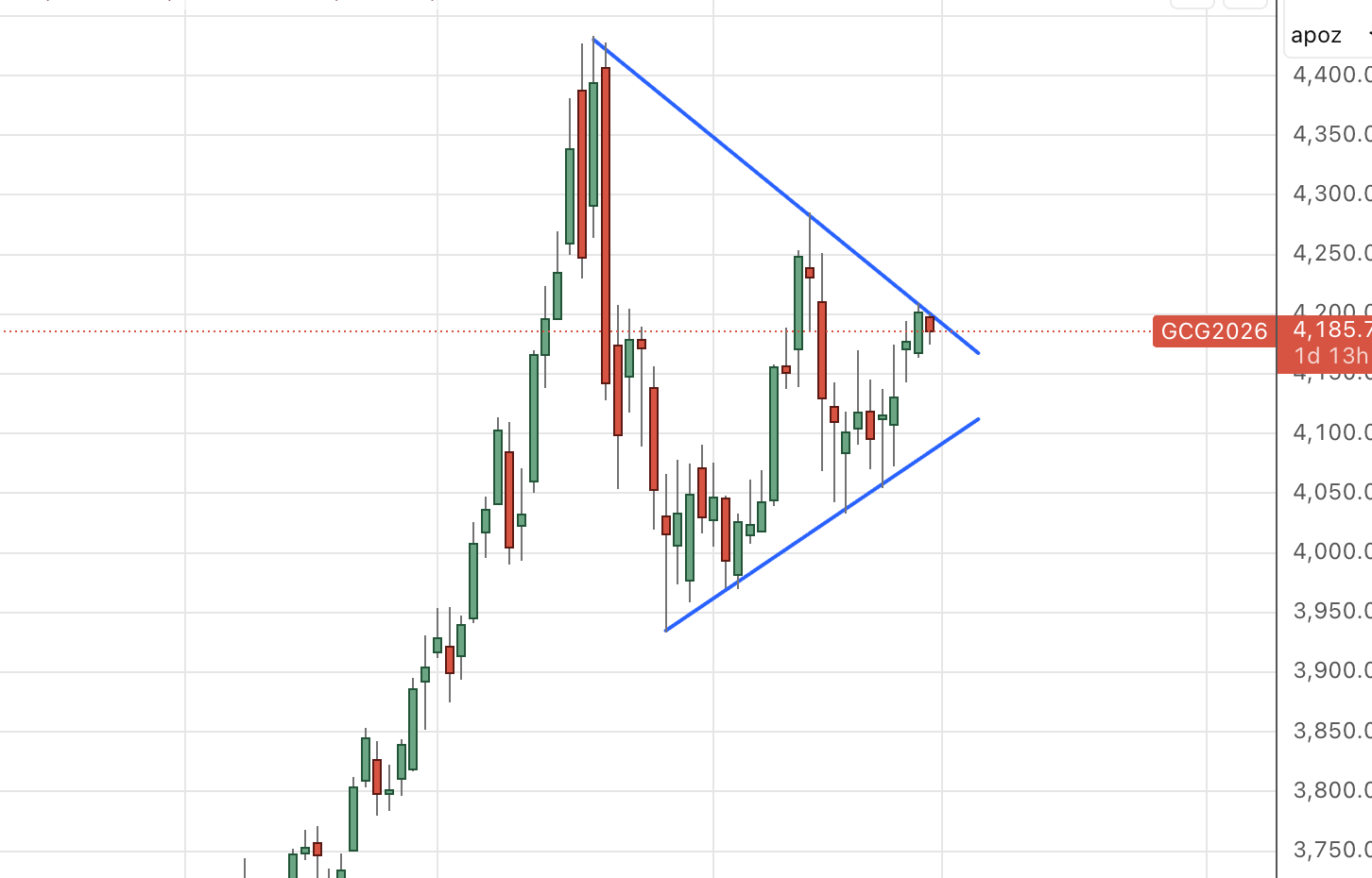 Trade alert - by Geo Chen - Fidenza Macro