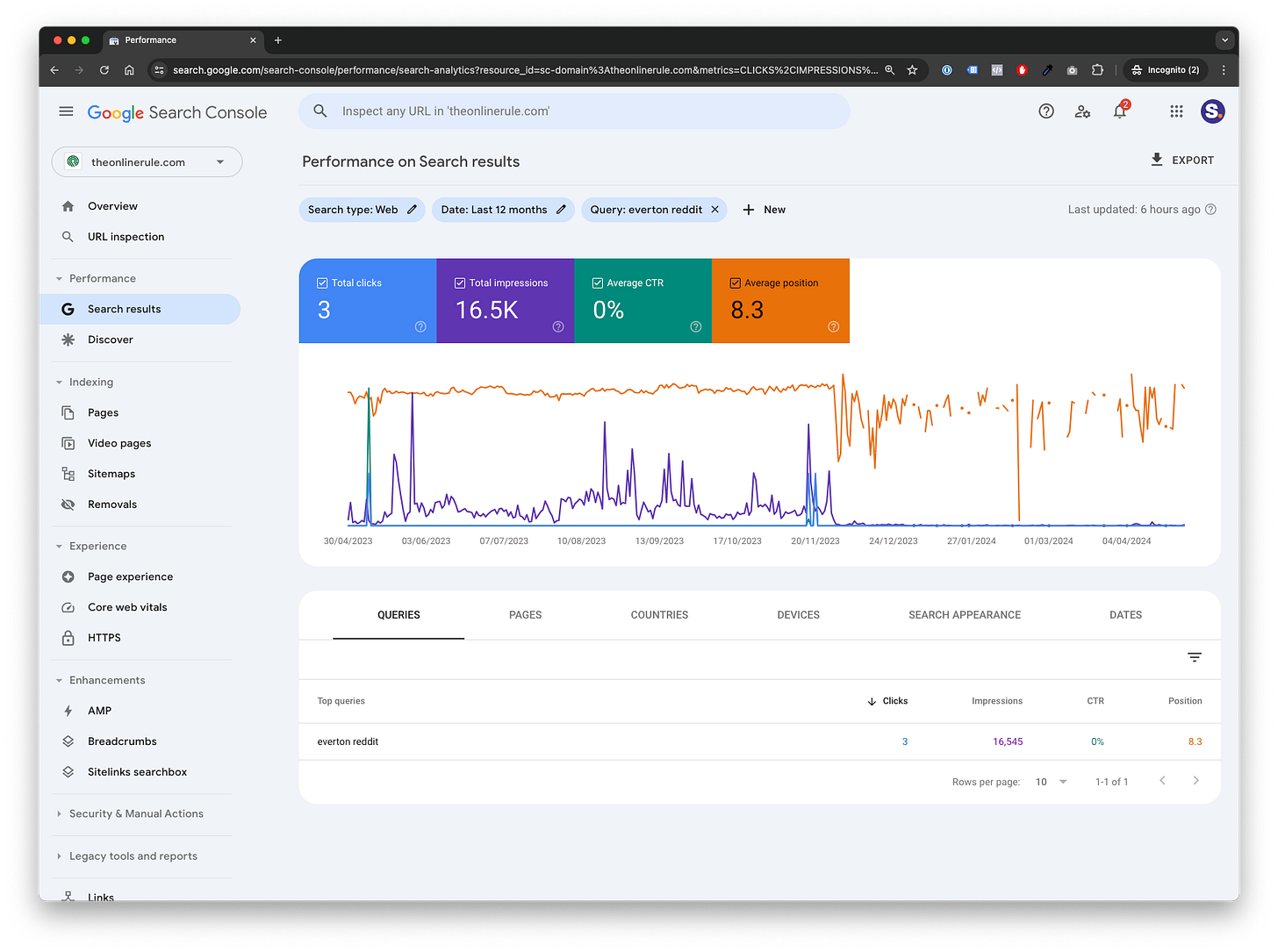 Tracking your club's performance in Google rankings Tracking your club's performance in Google rankings