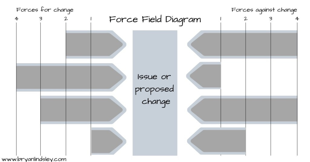 force field diagram force field diagram