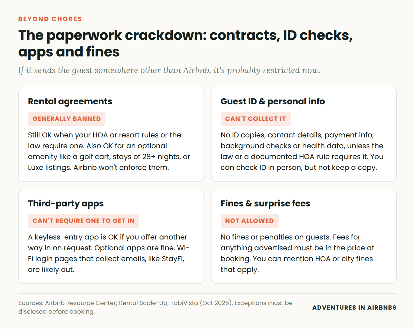 Restrictions on contracts, guest ID, third-party apps and fines
