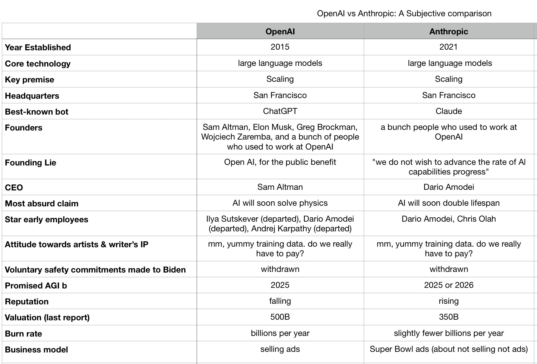 Super Bowl Matchup: Anthropic vs OpenAI - by Gary Marcus