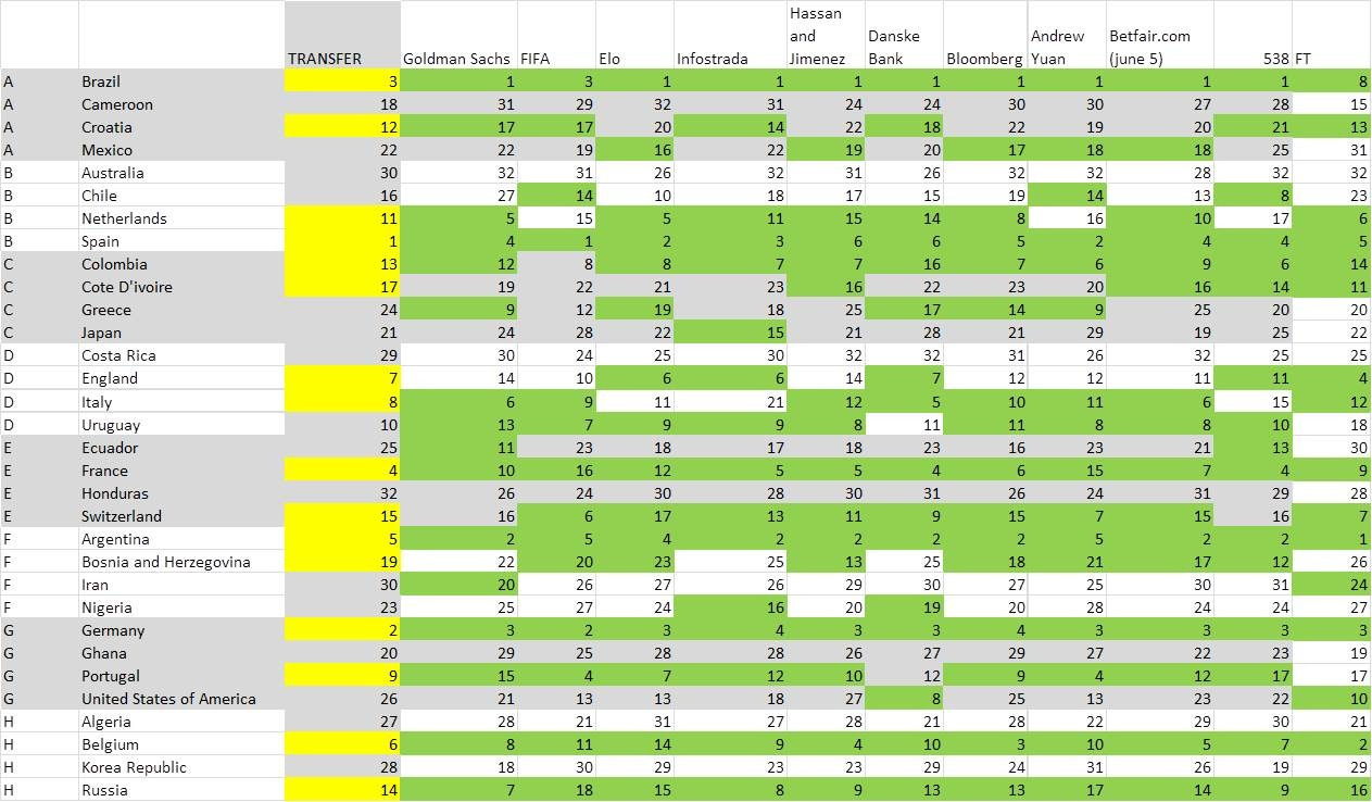 Pielke 10 - start-out predictions Pielke 10 - start-out predictions