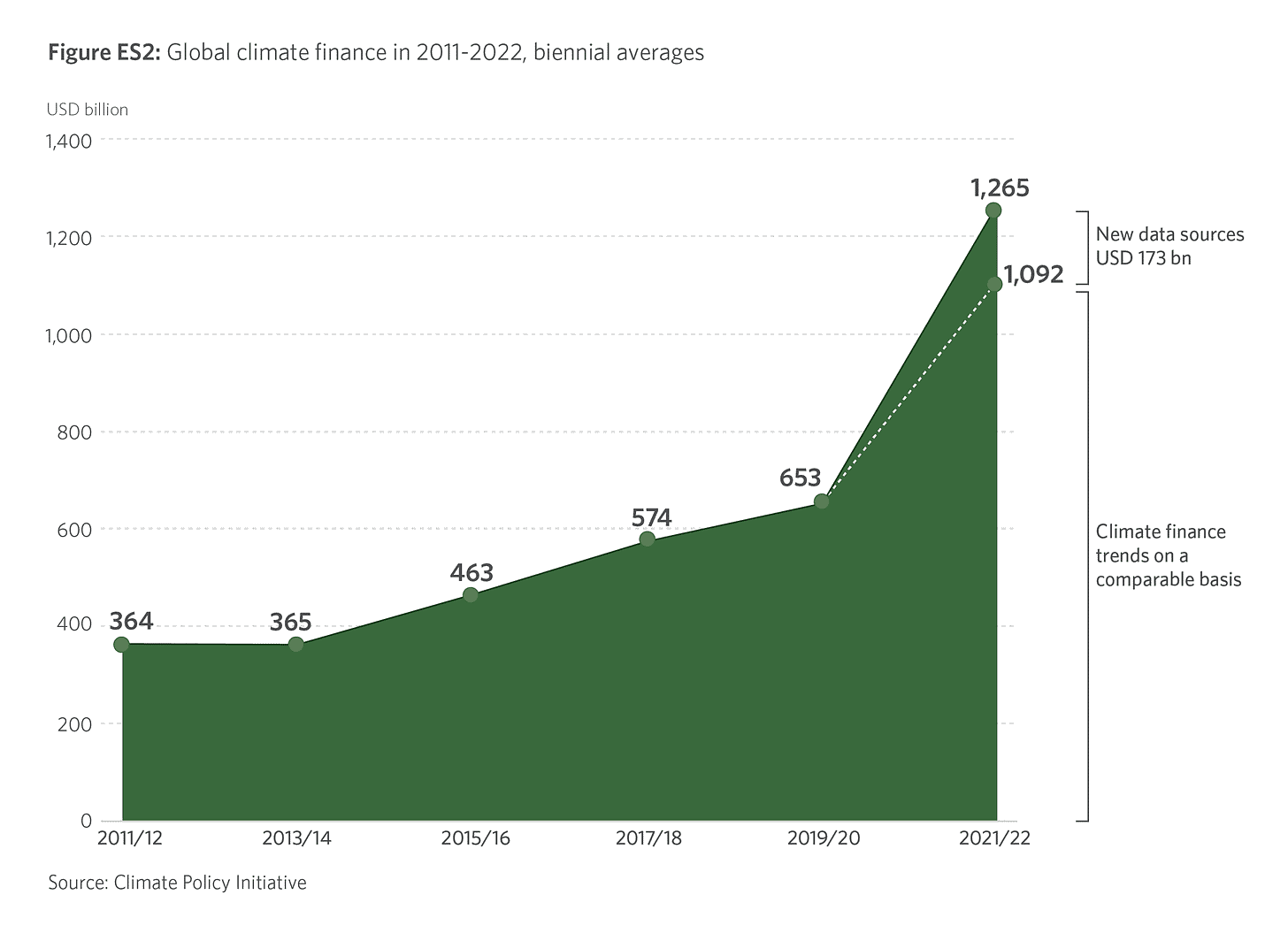 A graph showing the global climate

AI-generated content may be incorrect.