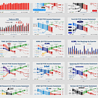  📊 Earnings Visuals (10/2025)