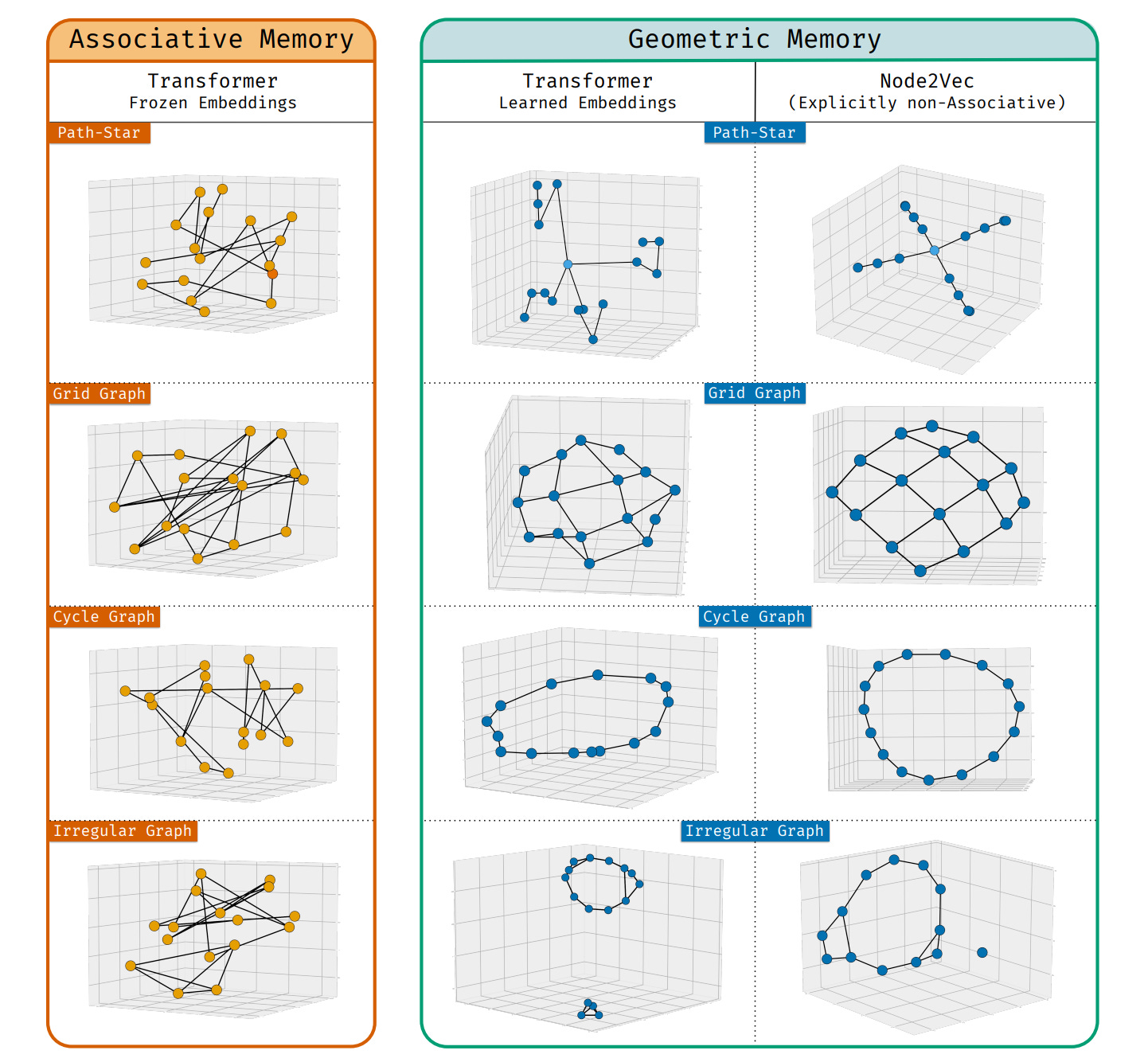 🥇Top AI Papers of the Week - AI Newsletter