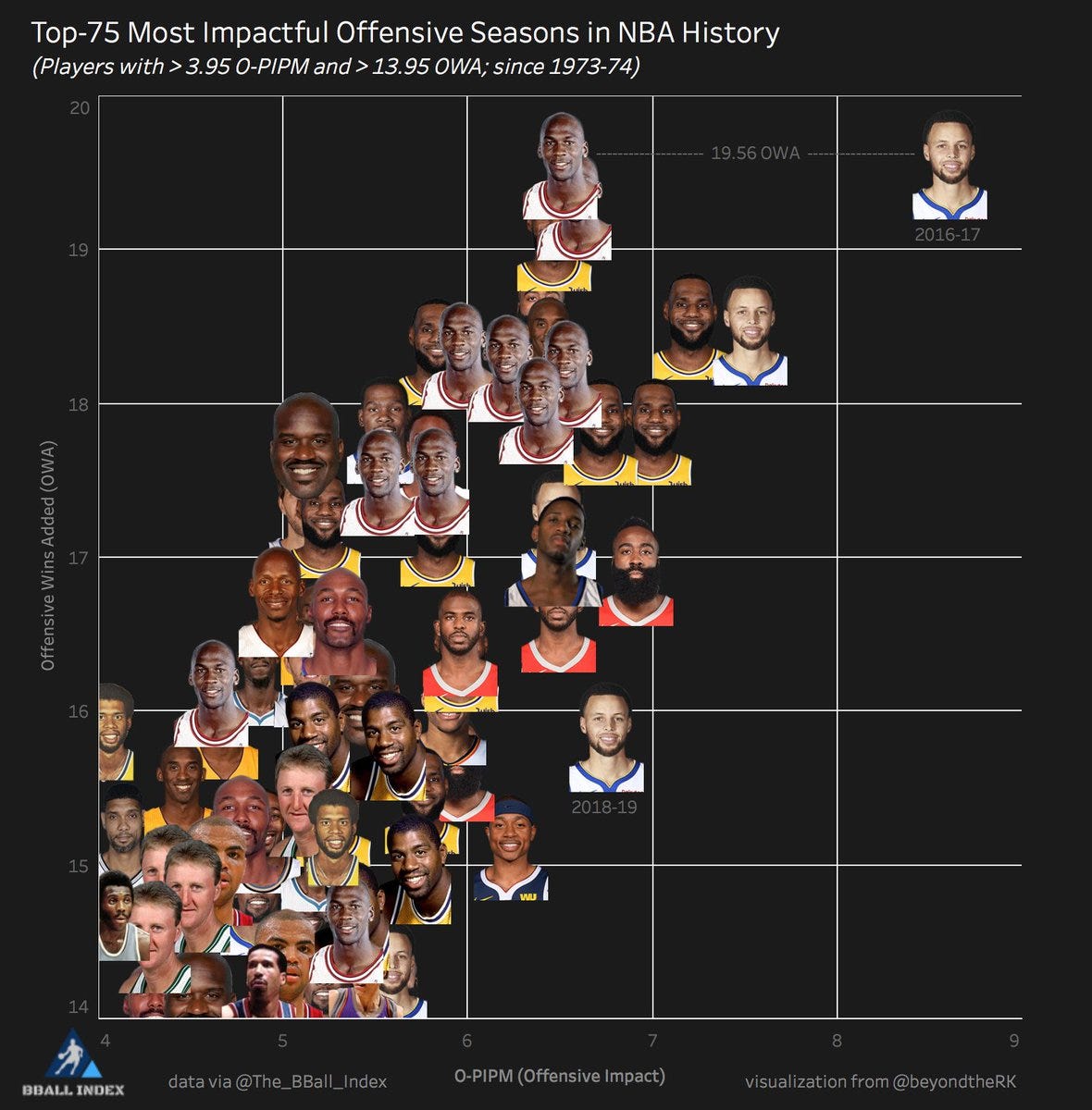 The Coolest Basketball Data Visualizations Ever Made