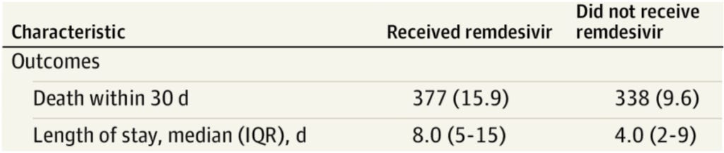 JAMA remdesivir deaths JAMA remdesivir deaths