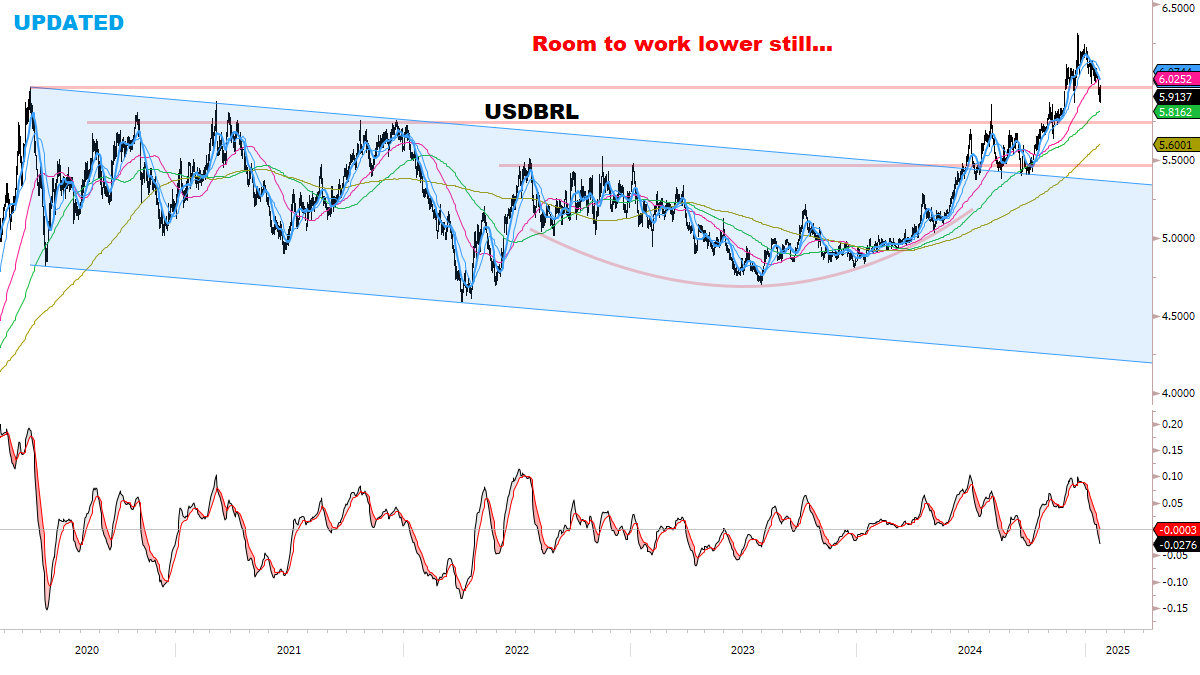 Global Markets – Weekly Review 39 - Macro Charts