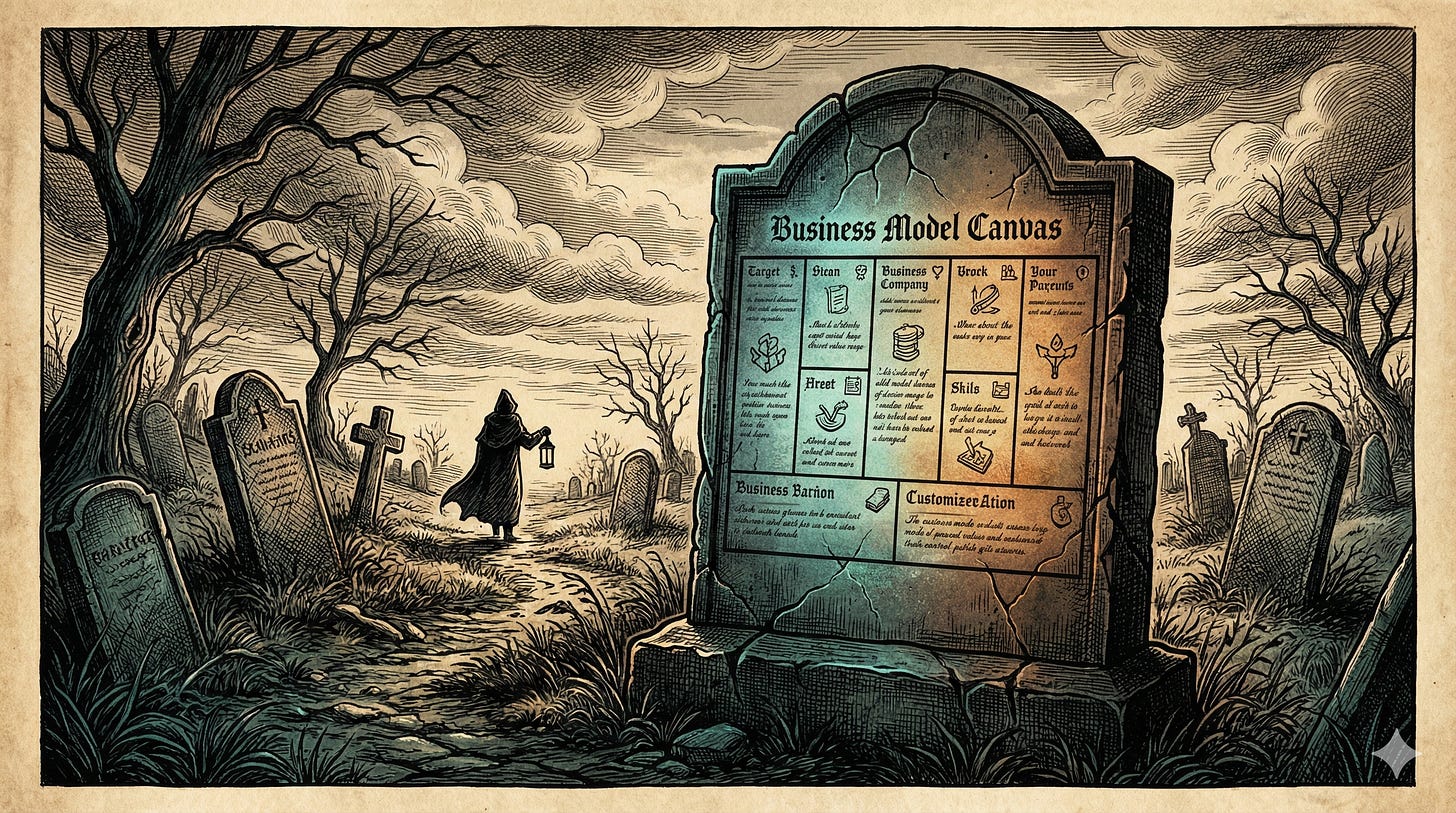 The Business Model Canvas Graveyard