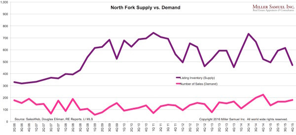 4q15NF-supplydemand 4q15NF-supplydemand