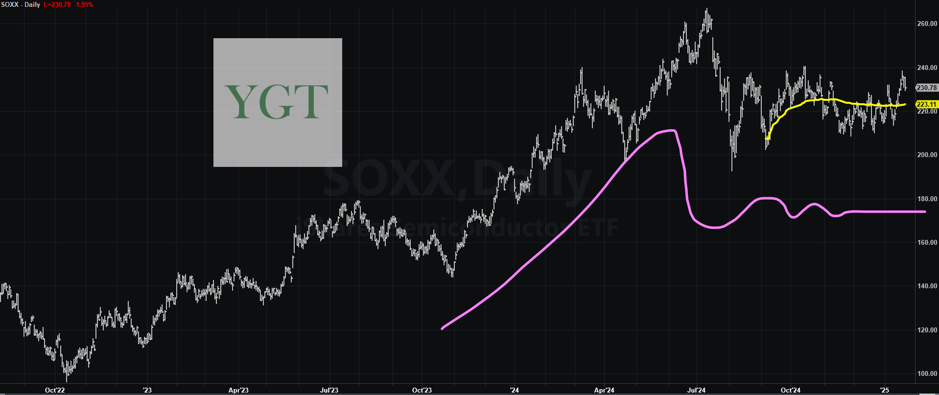 Selling Showing Up on Time - You Got This Trading