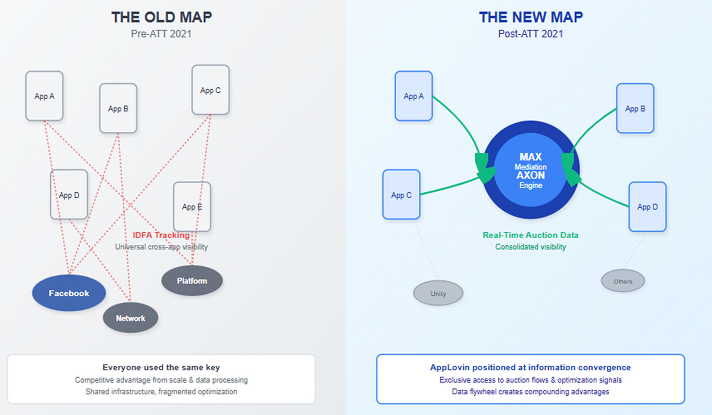 A screenshot of a diagram
AI-generated content may be incorrect. A screenshot of a diagram
AI-generated content may be incorrect.