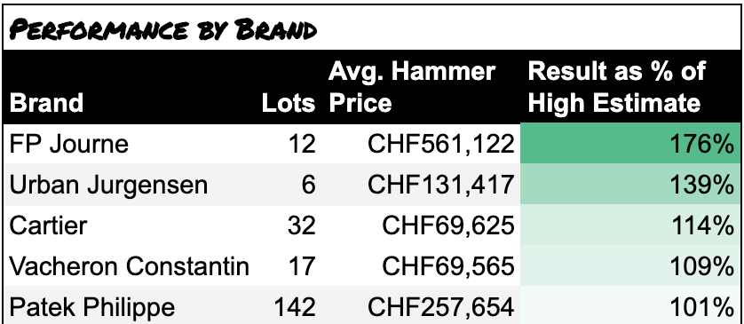 Watchmakers image Watchmakers image