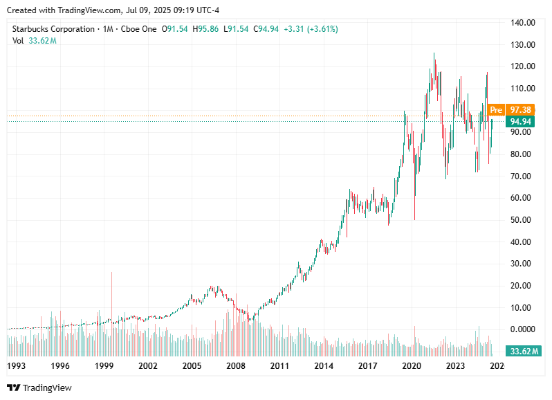 TradingView chart TradingView chart
